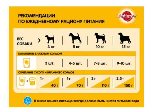 Корм Pedigree мини ягненок овщами 24*85г  в интернет гипермаркете «Планета Лета». Фото Корм Pedigree мини ягненок овщами 24*85г в интернет гипермаркете «Планета Лета». Фото